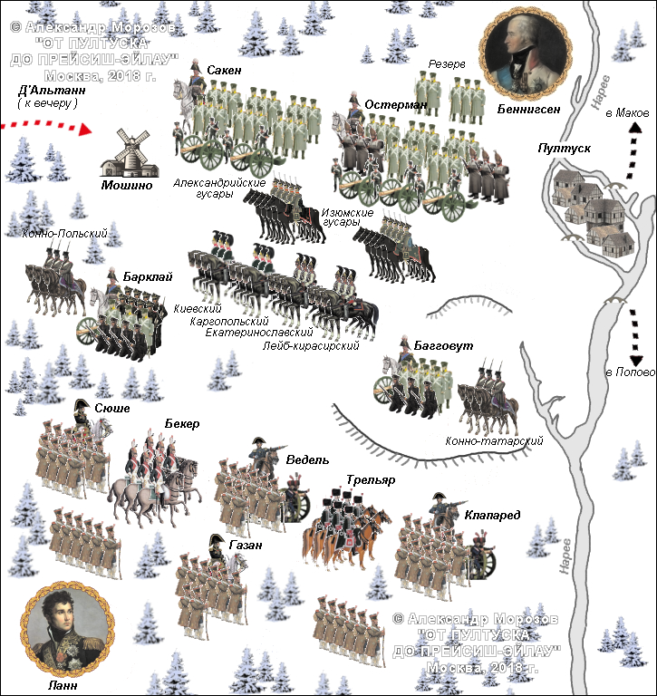Сражение при Пултуске, карта, развертывание войск, численность противников