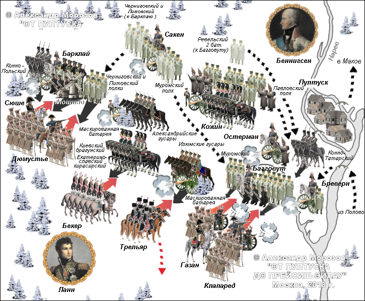Положение войск в битве при Пултуске, карта