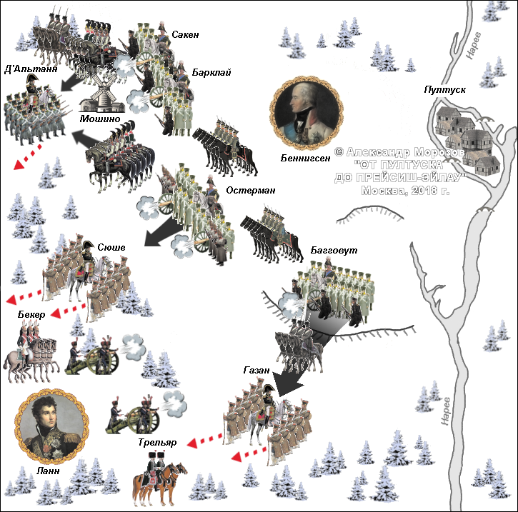 Карта сражения при Пултуске, финал битвы, поражение корпуса Ланна