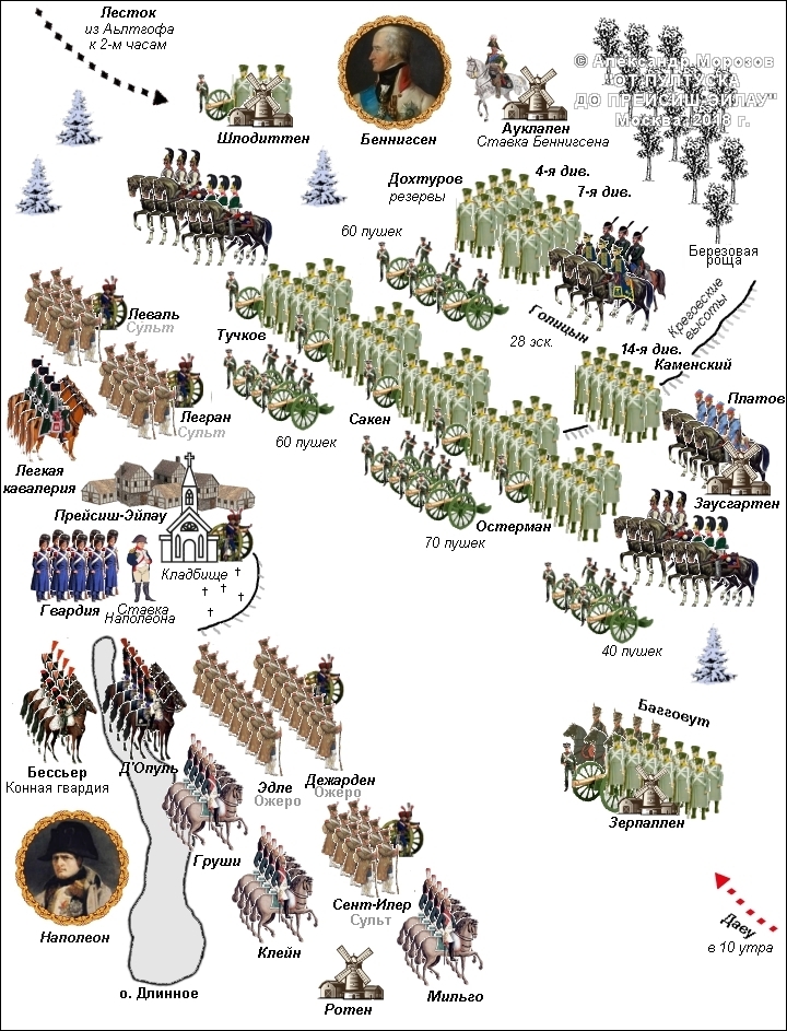 Битва при Прейсиш-Эйлау, карта, построение войск, книга Александра Морозова