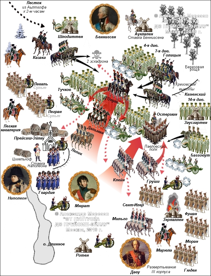 Прейсиш-Эйлау сражение, карта, атака французской кавалерии